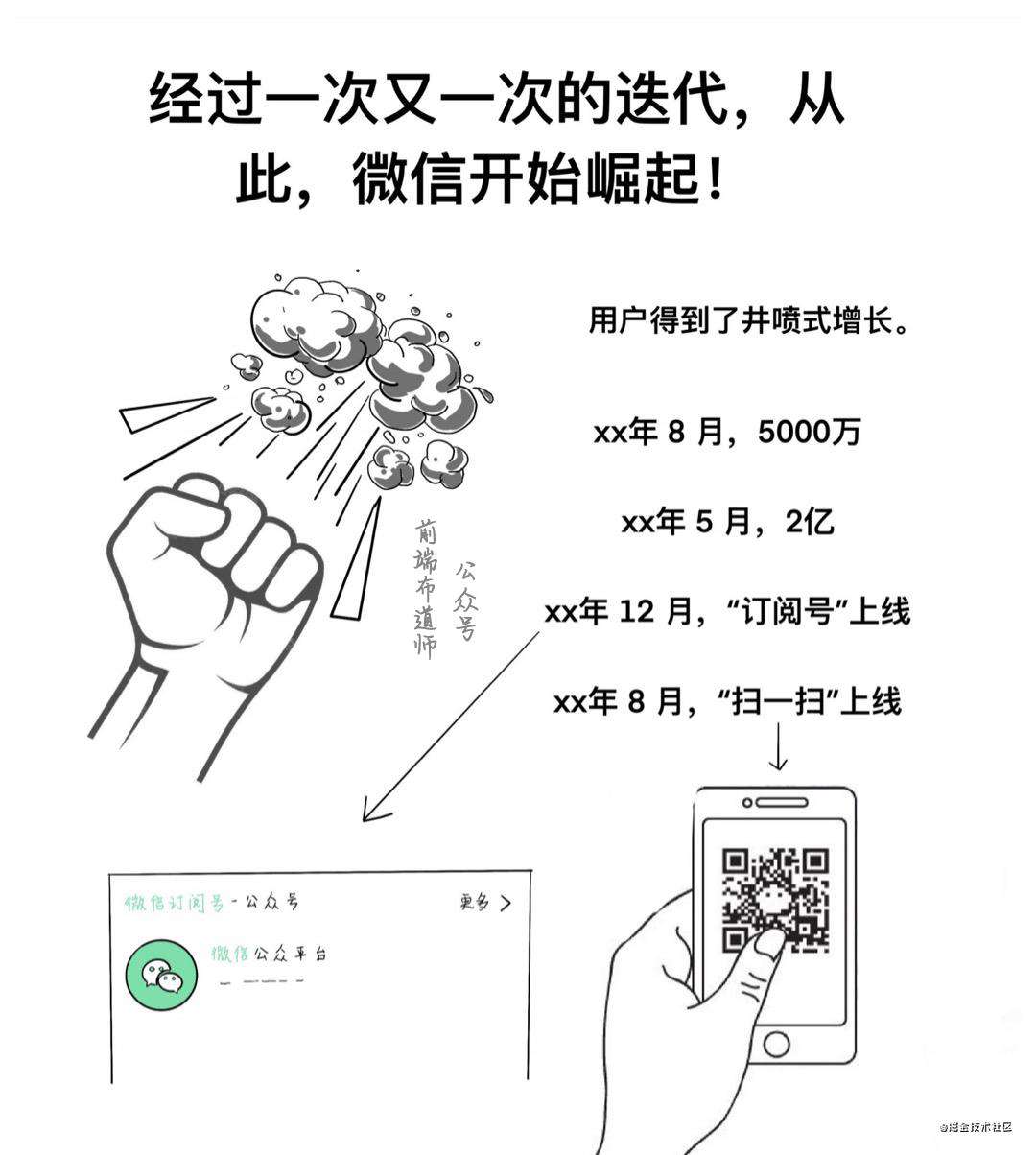 漫画 | 微信诞生记之第一行代码的程序员是谁？